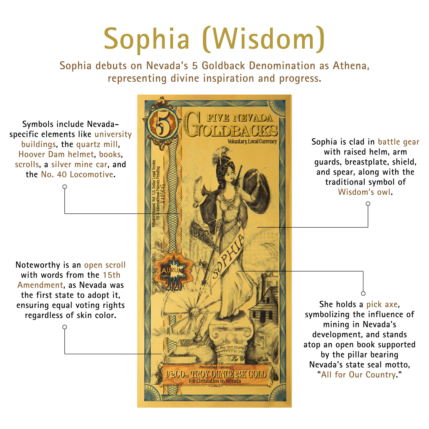 5 South Dakota Goldback 1/200th TROY OZ 24K Gold-Backed Bill