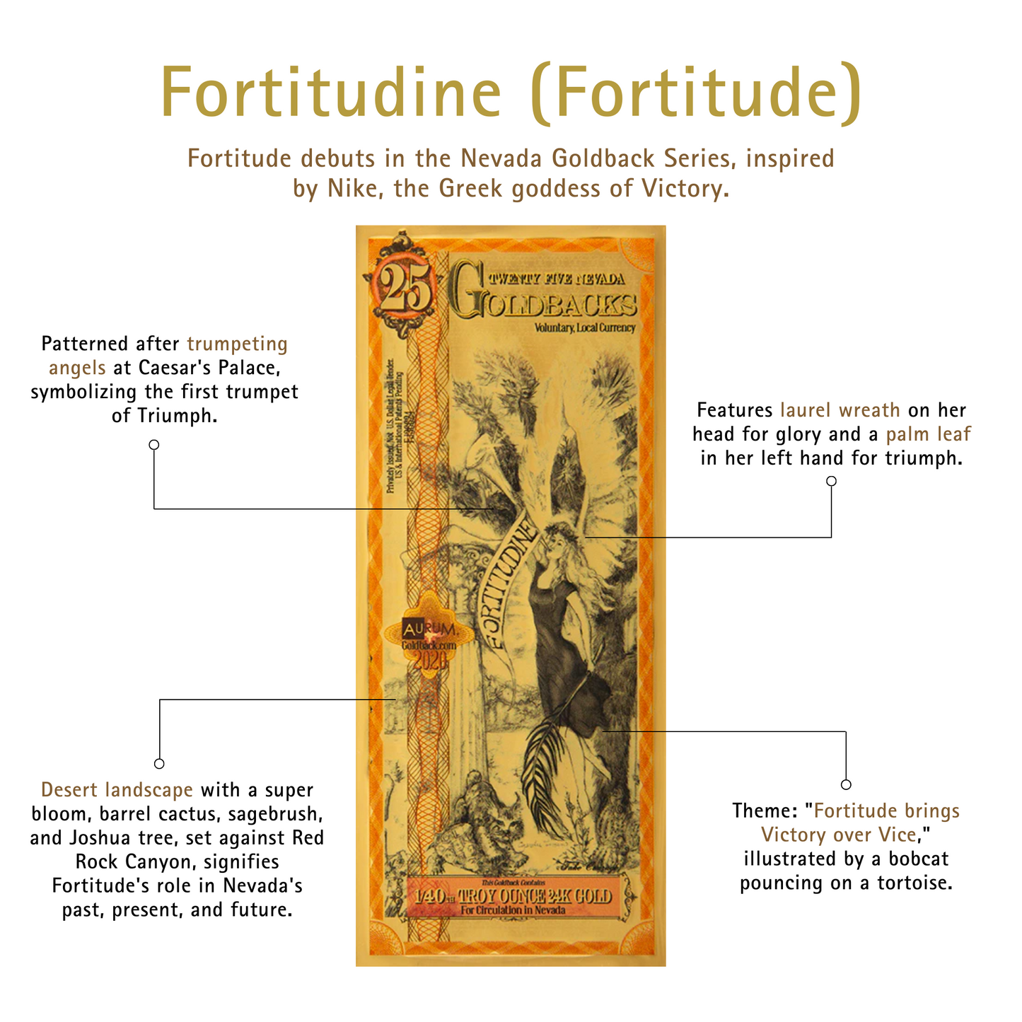 25 South Dakota Goldback 1/40th TROY OZ Gold-Backed Bill